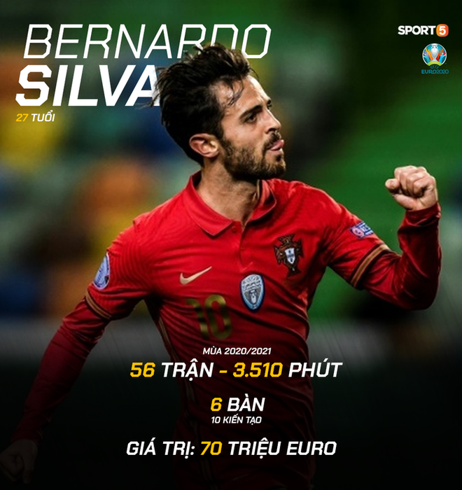 Tổng quan tuyển Bồ Đ&agrave;o Nha trước Euro 2020: Sự pha trộn ho&agrave;n hảo của 2 thế hệ - Ảnh 7.