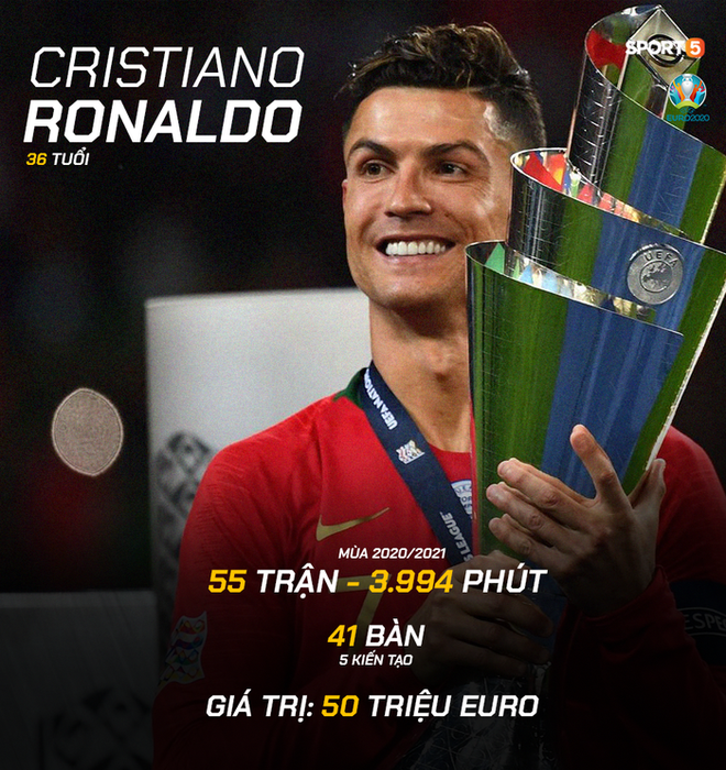 Tổng quan tuyển Bồ Đ&agrave;o Nha trước Euro 2020: Sự pha trộn ho&agrave;n hảo của 2 thế hệ - Ảnh 8.