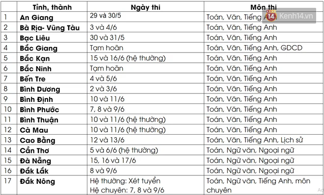 Cập nhật lịch thi, m&ocirc;n thi v&agrave;o lớp 10 của 63 tỉnh, th&agrave;nh - Ảnh 1.