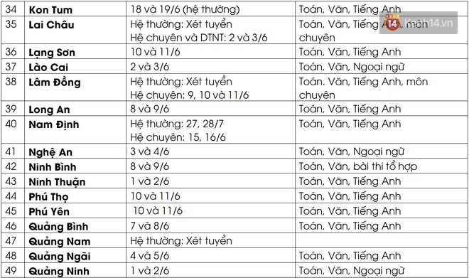 Cập nhật lịch thi, m&ocirc;n thi v&agrave;o lớp 10 của 63 tỉnh, th&agrave;nh - Ảnh 3.