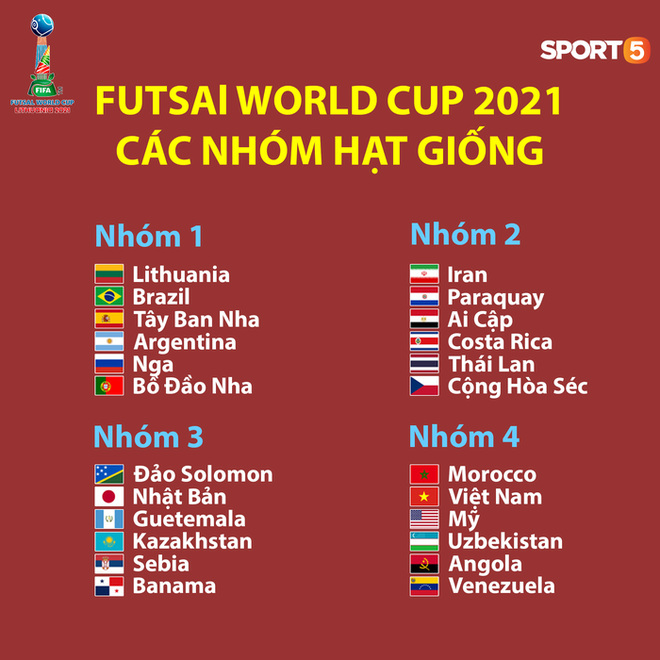 Futsal Việt Nam: Nguy cơ lọt vào bảng tử thần trong lần thứ 2 tham dự World Cup - Ảnh 2.