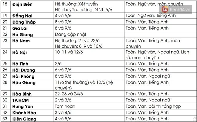 Cập nhật lịch thi, m&ocirc;n thi v&agrave;o lớp 10 của 63 tỉnh, th&agrave;nh - Ảnh 2.