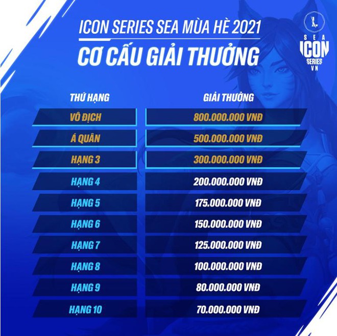 SBTC Esports chính thức trở thành tân vương của LMHT: Tốc Chiến Việt Nam - Ảnh 5.