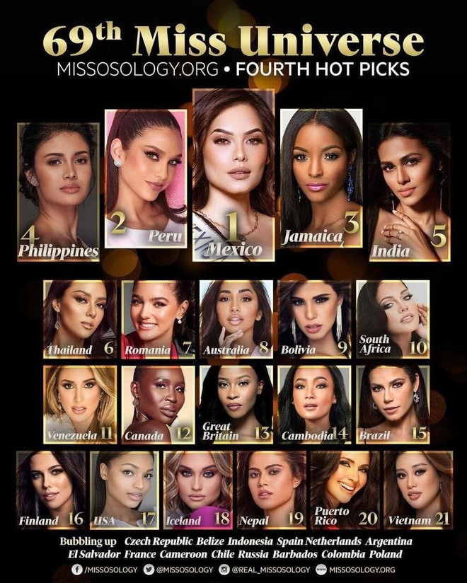 Chưa đầy 1 tuần, Khánh Vân đã tăng vọt 9 bậc lên luôn Top 12 thí sinh hot nhất Miss Universe: Dự sắp làm nên chuyện rồi đây! - Ảnh 3.