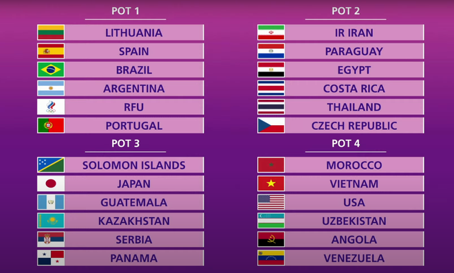 Tuyển futsal Việt Nam lọt vào bảng đấu cực căng, chung mâm với Brazil tại World Cup 2021 - Ảnh 1.