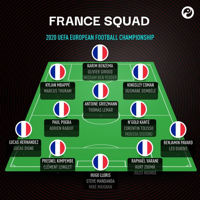 Preview đội tuyển Pháp tại Euro 2020: Những chiến binh báo thù - Ảnh 2.