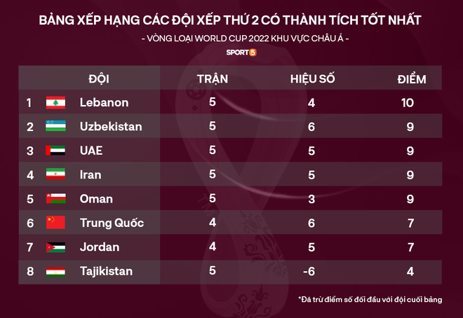 Báo Trung Quốc: “Tuyển Việt Nam đã làm điên đảo cả thế giới” - Ảnh 4.