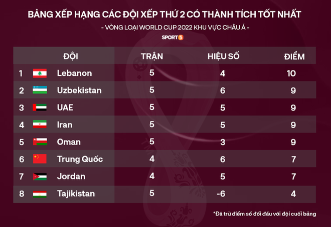 Chuyên gia thể thao Malaysia chỉ ra điểm thua thiệt của cả đội hình Việt Nam so với đối thủ đêm nay - Ảnh 3.