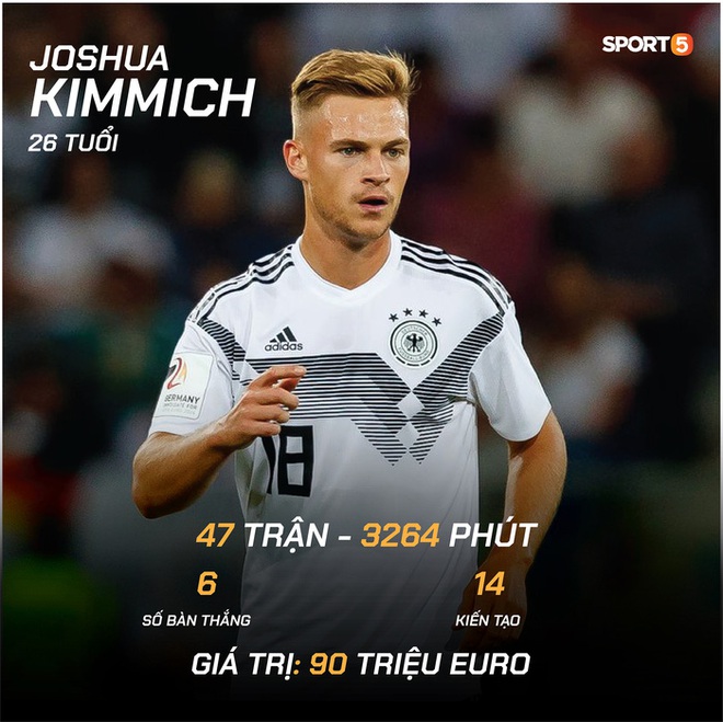Preview đội tuyển Đức tại Euro 2020: Cỗ xe tăng thế hệ mới - Ảnh 4.