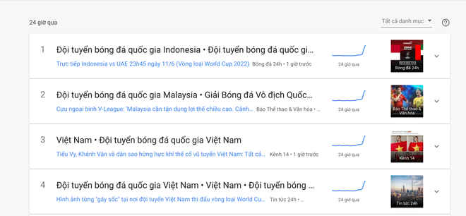 Trai đẹp Đoàn Văn Hậu được tìm kiếm tăng vọt, Tiến Linh, Tấn Trường cũng không nằm ngoài cuộc chơi! - Ảnh 5.