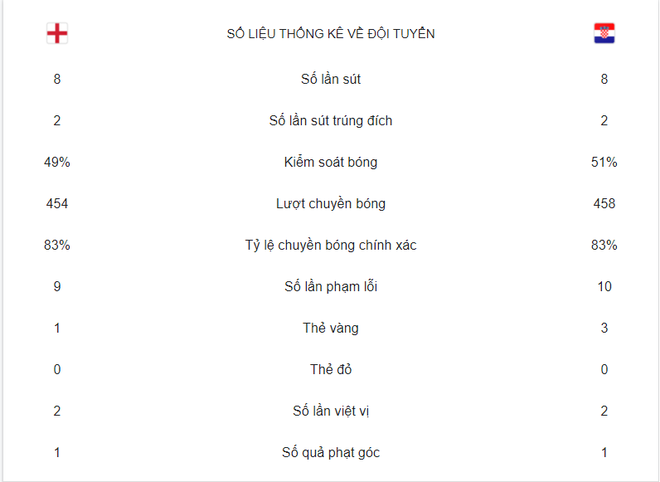 Tuyển Anh phá bỏ lời nguyền nửa thế kỷ, lần đầu giành chiến thắng trong trận mở màn tại Euro - Ảnh 4.