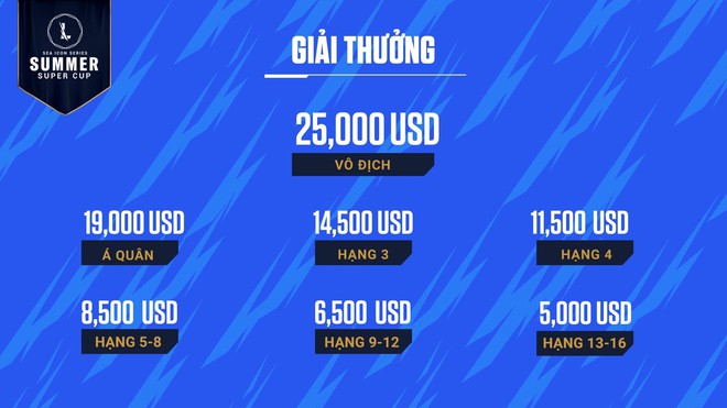 Cộng đồng đua nhau cà khịa Riot Games vì giải Tốc Chiến quốc tế có tiền thưởng quá bèo bọt, còn ít hơn cả giải quốc nội? - Ảnh 3.