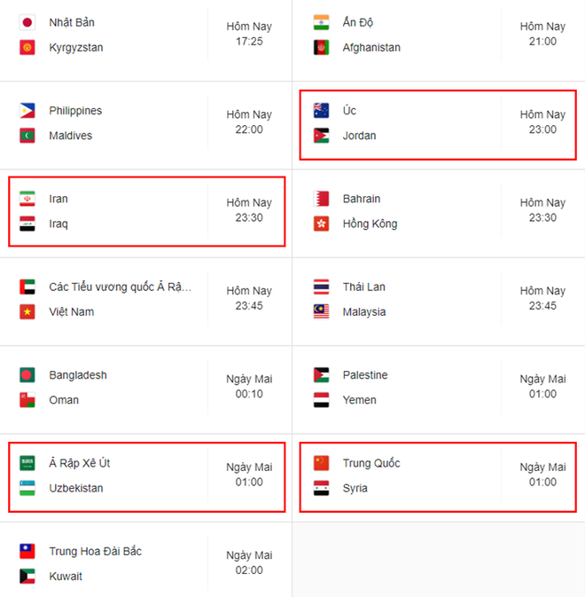 Cập nhật BXH đội nhì vòng loại World Cup 2022: Nhờ sự giúp sức của Australia, Việt Nam có thua 100 bàn cũng đi tiếp - Ảnh 4.