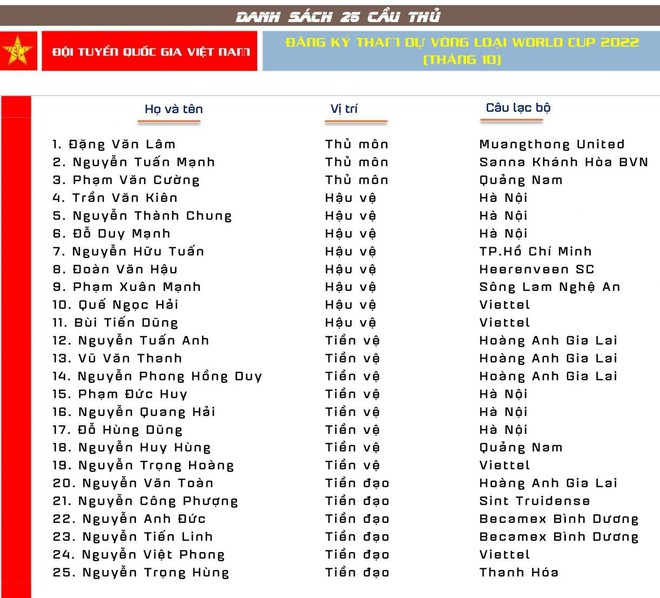 Được gọi là công thần đối đầu UAE nhưng ít ai biết Minh Vương đã từng trượt khỏi danh sách đội tuyển Việt Nam! - Ảnh 2.