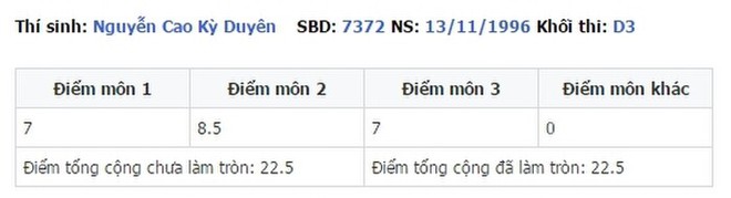 Điểm thi đại học của dàn sao Việt: Sơn Tùng M-TP thủ khoa, Tóc Tiên thủ khoa, riêng 1 Hoa hậu trung bình môn dưới 5 điểm gây sốc - Ảnh 5. Điểm thi đại học của dàn sao Việt: Sơn Tùng M-TP thủ khoa, Tóc Tiên thủ khoa, riêng 1 Hoa hậu trung bình môn dưới 5 điểm gây sốc - Ảnh 5.