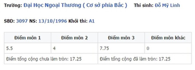 Điểm thi đại học của dàn sao Việt: Sơn Tùng M-TP thủ khoa, Tóc Tiên thủ khoa, riêng 1 Hoa hậu trung bình môn dưới 5 điểm gây sốc - Ảnh 9. Điểm thi đại học của dàn sao Việt: Sơn Tùng M-TP thủ khoa, Tóc Tiên thủ khoa, riêng 1 Hoa hậu trung bình môn dưới 5 điểm gây sốc - Ảnh 9.