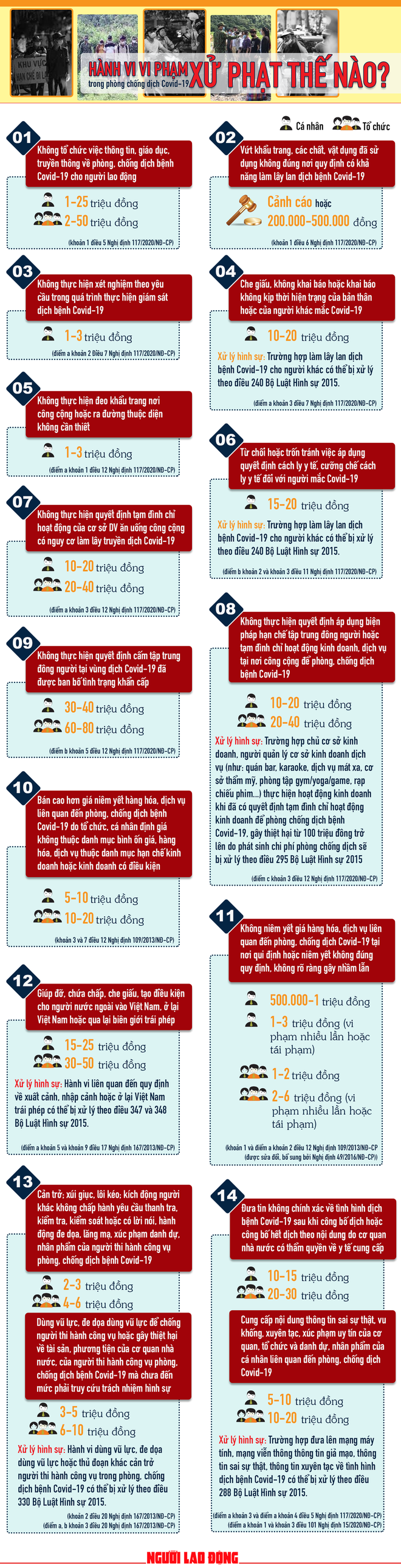 Infographic: Vi phạm về phòng chống dịch Covid-19 có thể bị phạt đến 80 triệu đồng - Ảnh 1.