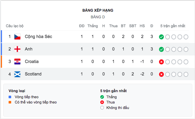 Đại chiến Anh vs Scotland: Fan đội khách quậy phá thủ đô London, làm trò mất vệ sinh, thiếu văn hoá - Ảnh 11.