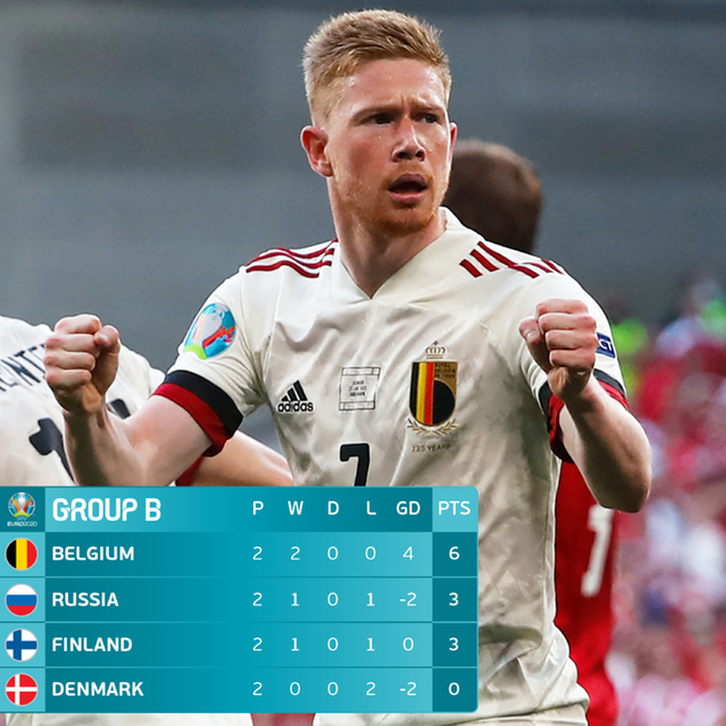 Nguyên nhân cảm động đằng sau màn tri ân Eriksen kỳ lạ của cầu thủ Đan Mạch trong trận gặp Bỉ tại Euro 2020 - Ảnh 5.