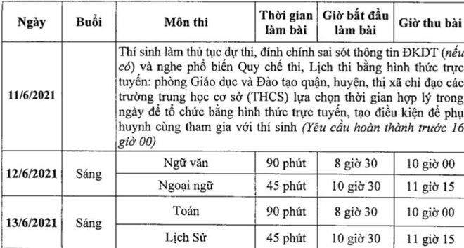 CHÍNH THỨC: Hà Nội thay đổi lịch và thời gian thi vào lớp 10 năm 2021 - Ảnh 2.