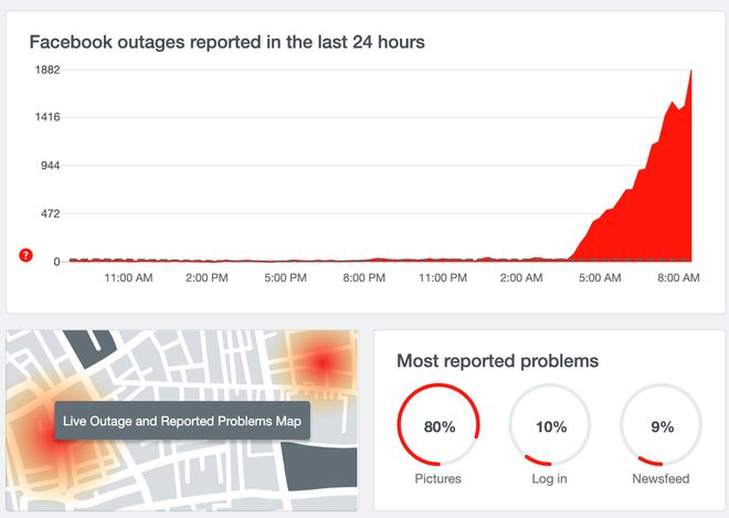 Nóng: Facebook lỗi nặng trên diện rộng, kéo dài hàng tiếng đồng hồ - Ảnh 4.