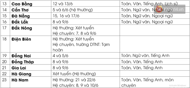 Cập nhật lịch thi vào lớp 10 của 63 tỉnh thành: Nơi dời đến tháng 8, nơi quyết định xét tuyển - Ảnh 4.