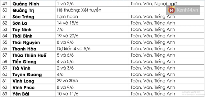 Cập nhật lịch thi vào lớp 10 của 63 tỉnh thành: Nơi dời đến tháng 8, nơi quyết định xét tuyển - Ảnh 7.