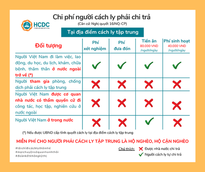 46 khách sạn làm khu cách ly tập trung có thu phí ở TP.HCM - Ảnh 3.