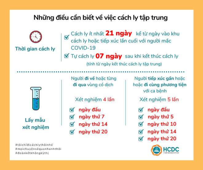 46 khách sạn làm khu cách ly tập trung có thu phí ở TP.HCM - Ảnh 5.