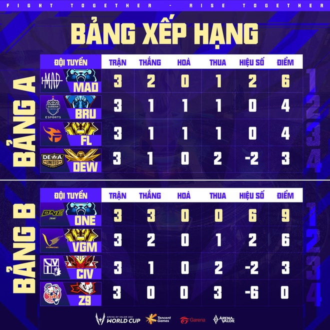 Lượt về AWC 2021: Saigon Phantom và V Gaming sáng cửa vào playoffs, chờ bản lĩnh nhà vô địch của Team Flash? - Ảnh 1.