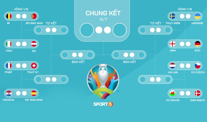 Người duy nhất xem Euro 2020 từ bên ngoài Trái đất - Ảnh 4.