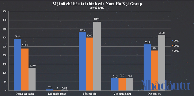 Soi năng lực của ông trùm Minh Quân - công ty thu gom rác nợ lương nhân viên 6 tháng - Ảnh 7.