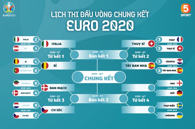 Thắng áp đảo đại kình địch Đức, tuyển Anh giành vé vào tứ kết Euro 2020 - Ảnh 41.