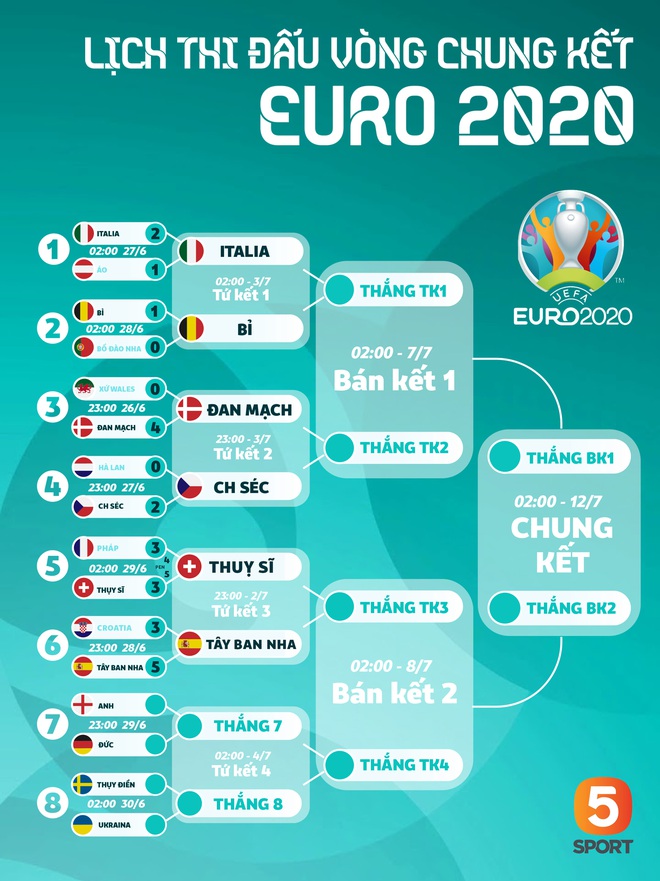 Cựu danh thủ Đức: ĐT Anh l&agrave; đối thủ dễ nhất ở v&ograve;ng 1/8 Euro 2020 - Ảnh 4.