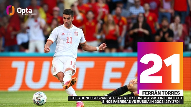 Tây Ban Nha phá 3 kỷ lục Euro chỉ trong một trận - Ảnh 4.