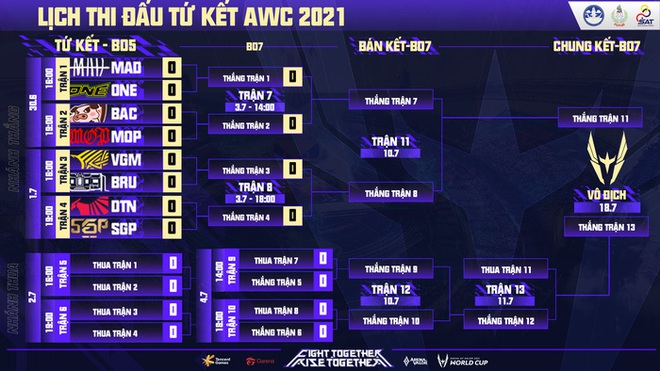 Sau vòng bảng AWC 2021: Sức mạnh từ RPL, tương lai khó khăn với AOG - Ảnh 4.