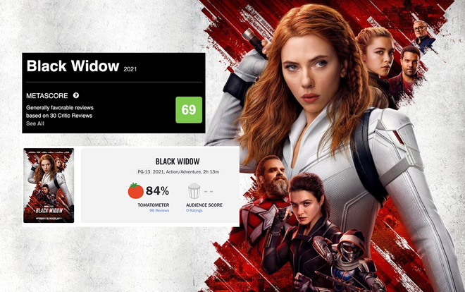 Black Widow được khen nức nở, số điểm tươi roi rói nhưng liệu có vượt 2 siêu phẩm Marvel vừa qua? - Ảnh 1.