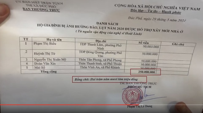 Soi chi tiết bất thường trong giấy tờ sao k&ecirc; của NS Ho&agrave;i Linh: Cho người d&acirc;n 237 tuổi &ldquo;xuy&ecirc;n kh&ocirc;ng&rdquo;, sửa thời gian bằng b&uacute;t mực? - Ảnh 7.