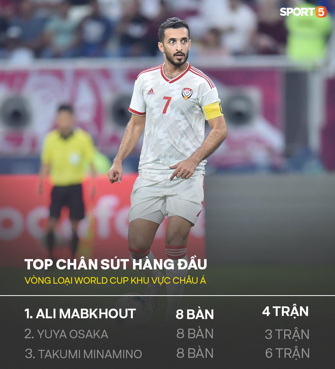 Thống k&ecirc; đ&aacute;ng sợ của si&ecirc;u tiền đạo UAE khiến Việt Nam lo lắng: Hiệu suất khủng khiếp hơn cả sao Ngoại Hạng Anh  - Ảnh 1.