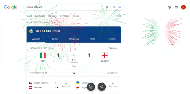 Google cho bắn pháo hoa tung tóe mừng đội tuyển Ý vô địch Euro 2020 - Ảnh 3.