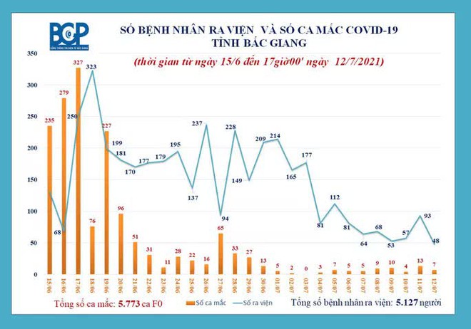 Ghi nhận th&ecirc;m 6 ca dương t&iacute;nh SARS-CoV-2 trong C&ocirc;ng ty May Baian Vina - Ảnh 1.