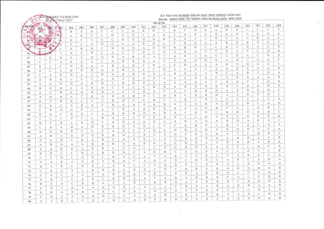 Đ&aacute;p &aacute;n đề thi tốt nghiệp THPT 2021 ch&iacute;nh thức từ Bộ GD&ĐT tổ hợp Khoa học tự nhi&ecirc;n - Ảnh 2.