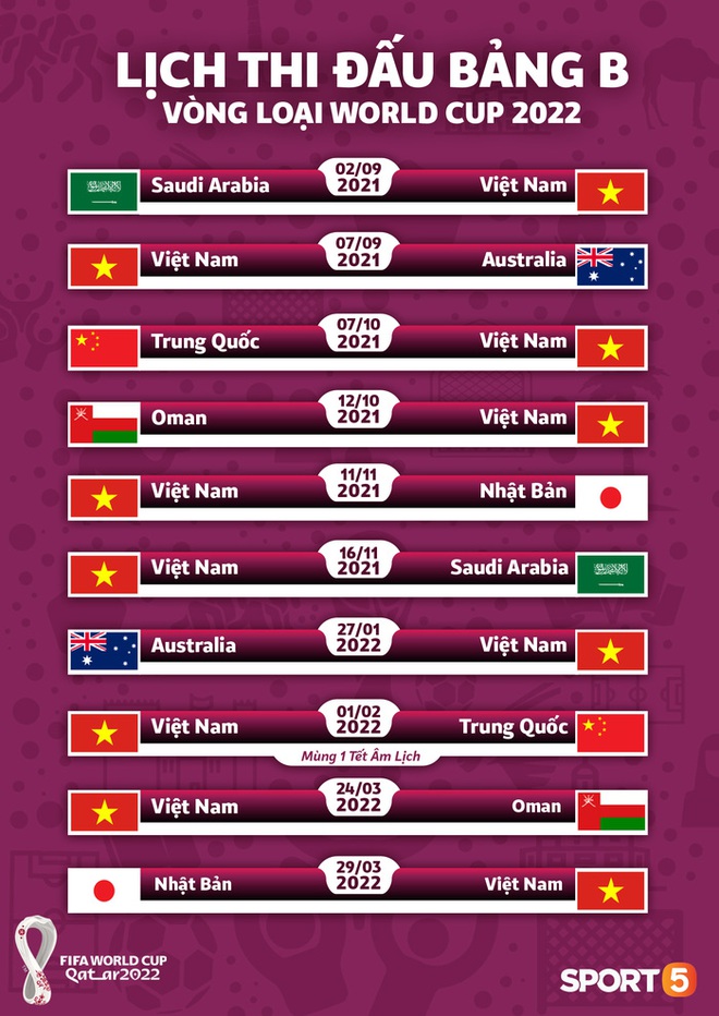 5 đối thủ của tuyển Việt Nam được đá trên sân nhà vòng loại thứ 3 World Cup 2022 - Ảnh 2.