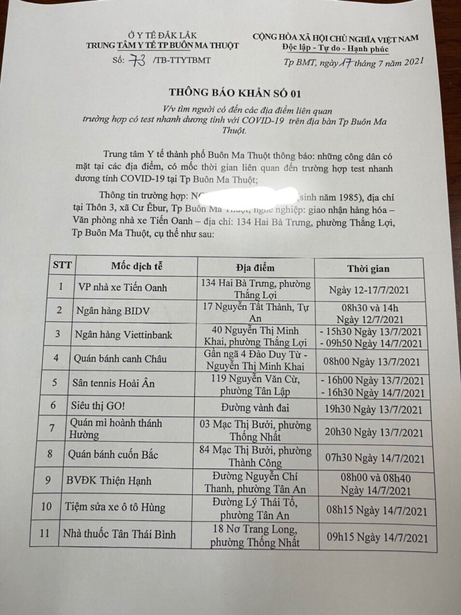 Đắk Lắk: Một người mắc Covid-19 chưa r&otilde; nguồn l&acirc;y, tới h&agrave;ng loạt bệnh viện, ng&acirc;n h&agrave;ng, qu&aacute;n ăn - Ảnh 1.