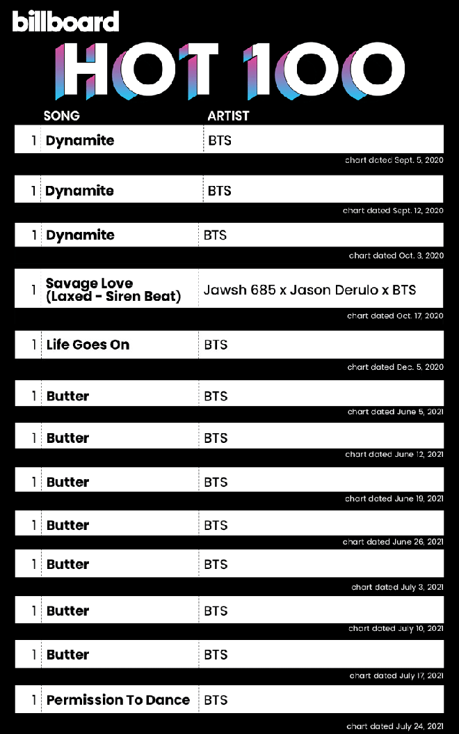 Đang yên đang lành tự dưng Jimin (BTS) quỳ lạy làm gì thế này? - Ảnh 1.