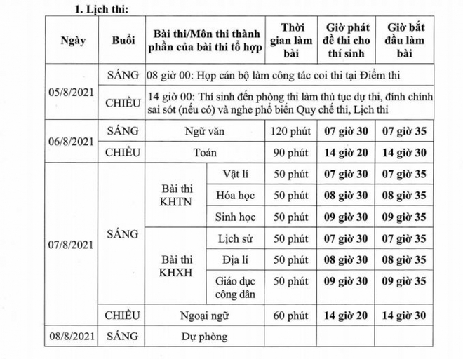 Chi tiết lịch thi từng môn và những điều thí sinh cần biết khi thi tốt nghiệp THPT đợt 2 - Ảnh 1.