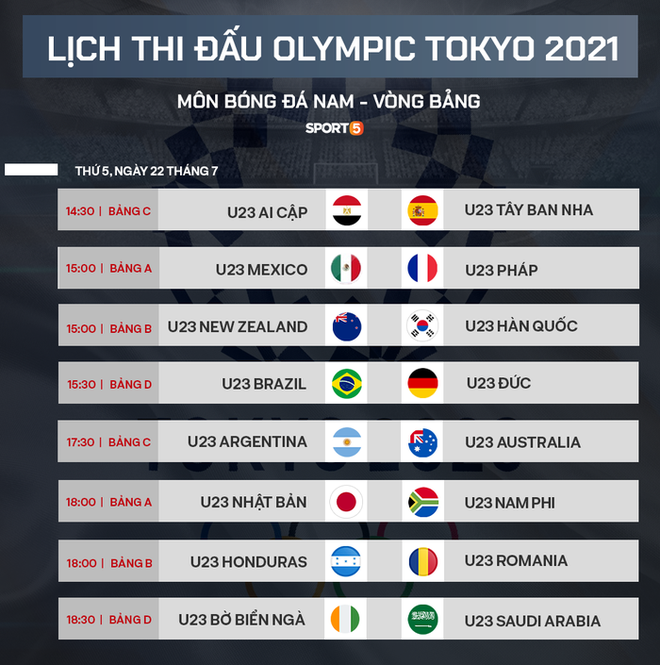 Những thông tin cần biết về môn bóng đá nam tại Olympic 2020 - Ảnh 8.