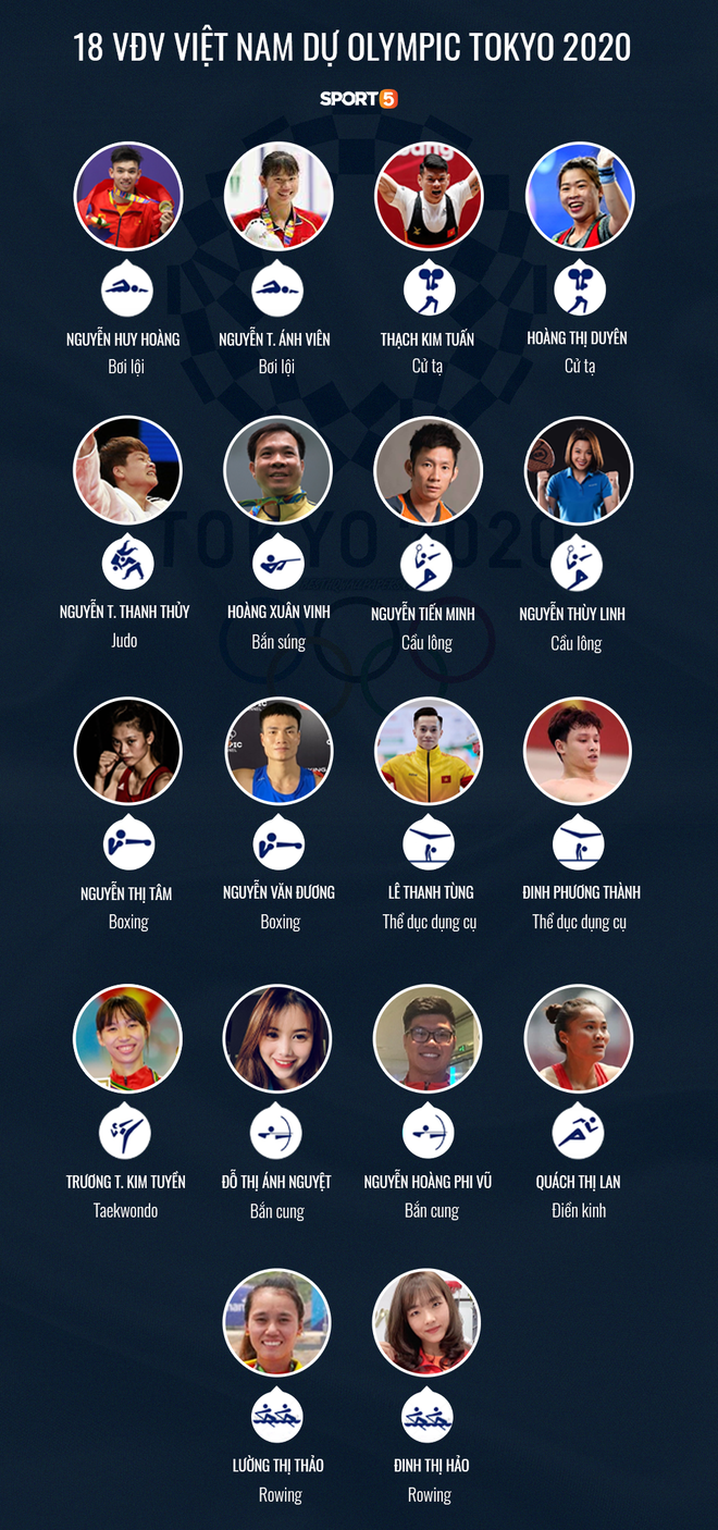 Olympic Tokyo c&oacute; thể bị huỷ v&agrave;o ph&uacute;t ch&oacute;t khi số ca nhiễm ở l&agrave;ng VĐV tăng nhanh - Ảnh 3.