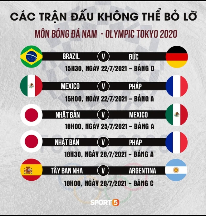 Những thông tin cần biết về môn bóng đá nam tại Olympic 2020 - Ảnh 9.