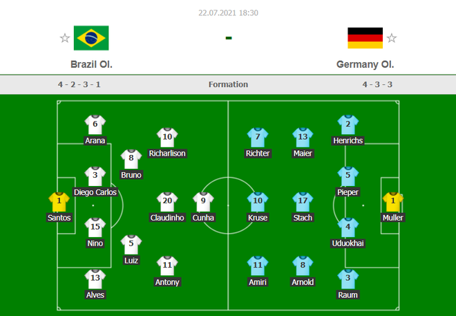 Sao Ngoại hạng Anh tỏa sáng rực rỡ, Brazil hạ gục Đức trong cơn mưa bàn thắng ở trận ra quân Olympic 2020 - Ảnh 21.